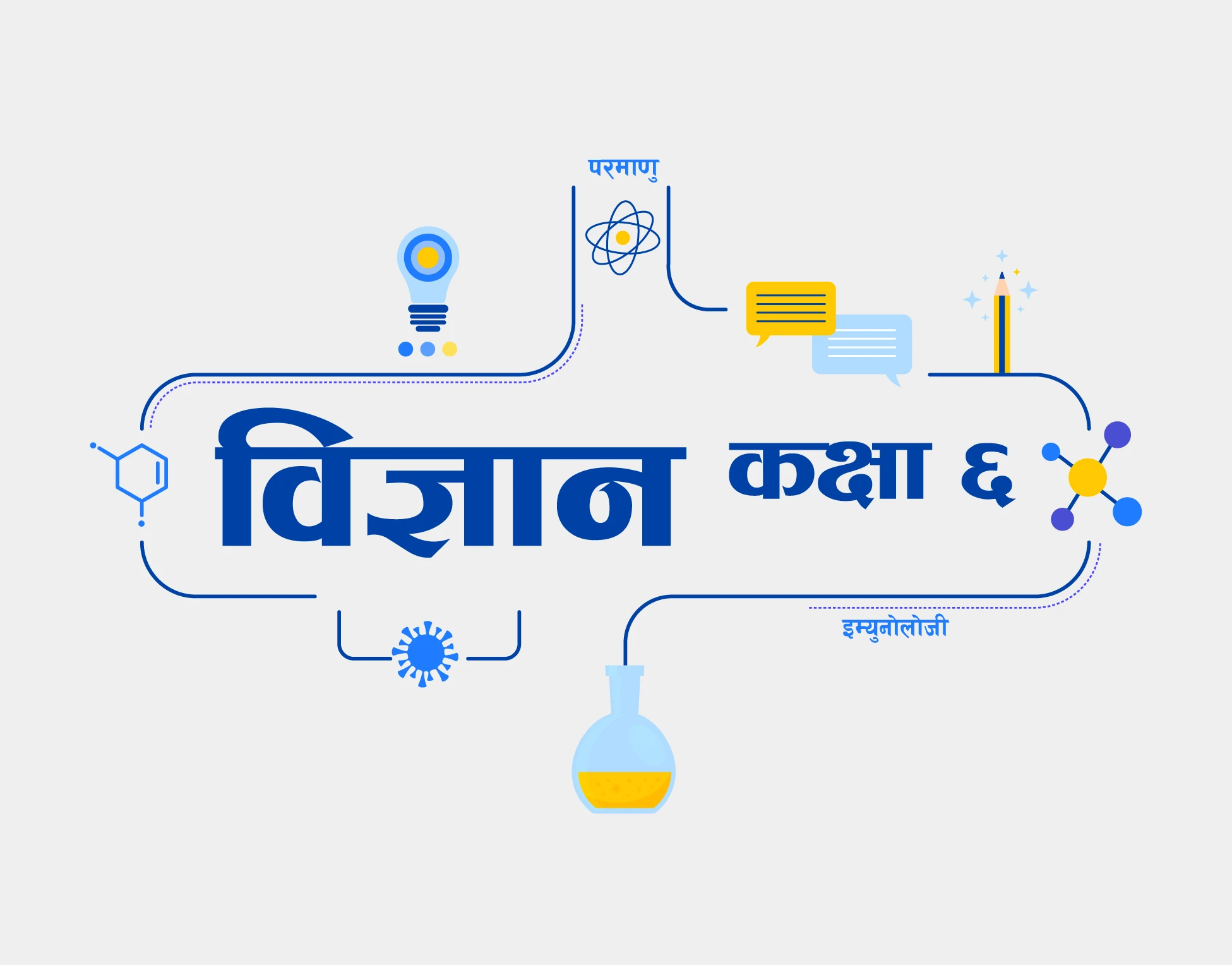 विज्ञान तथा प्रविधि